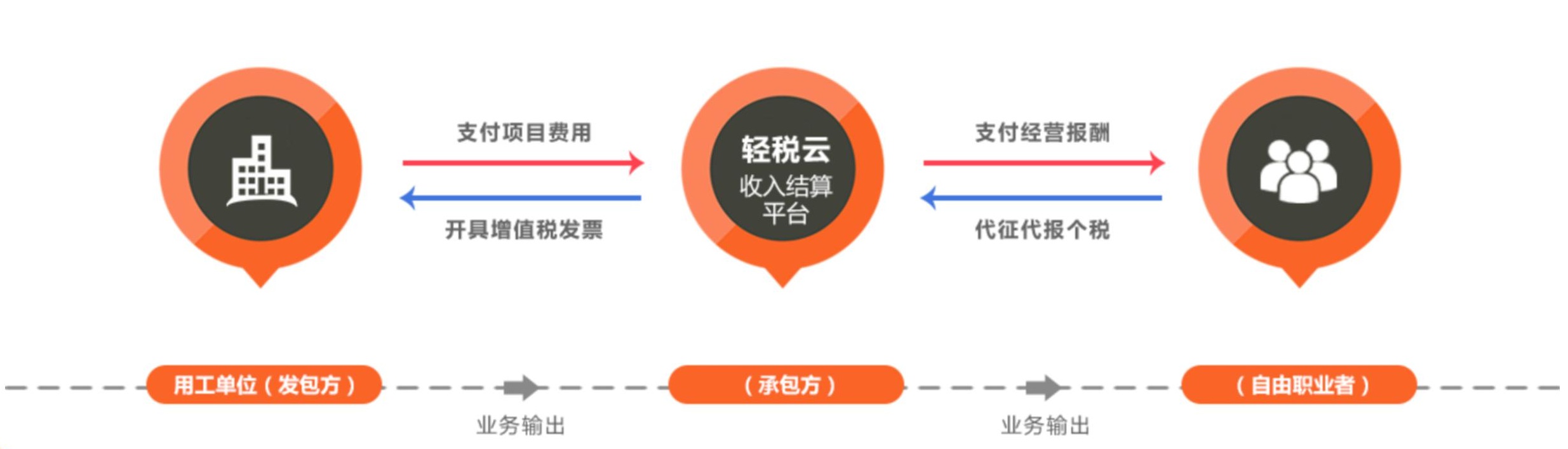 轻税云产品手册200915_06_看图王.jpg