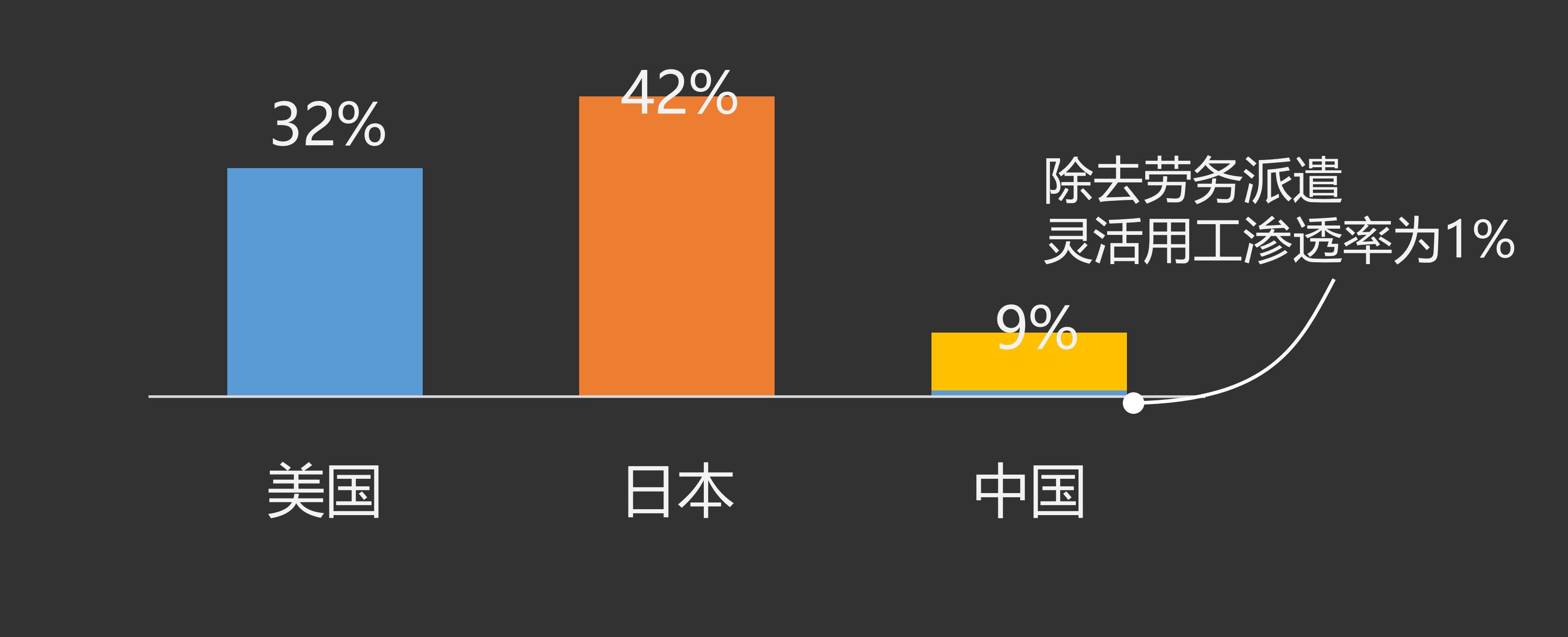 金柚网研究院：2019年灵活用工及灵活就业研报_08_看图王.jpg