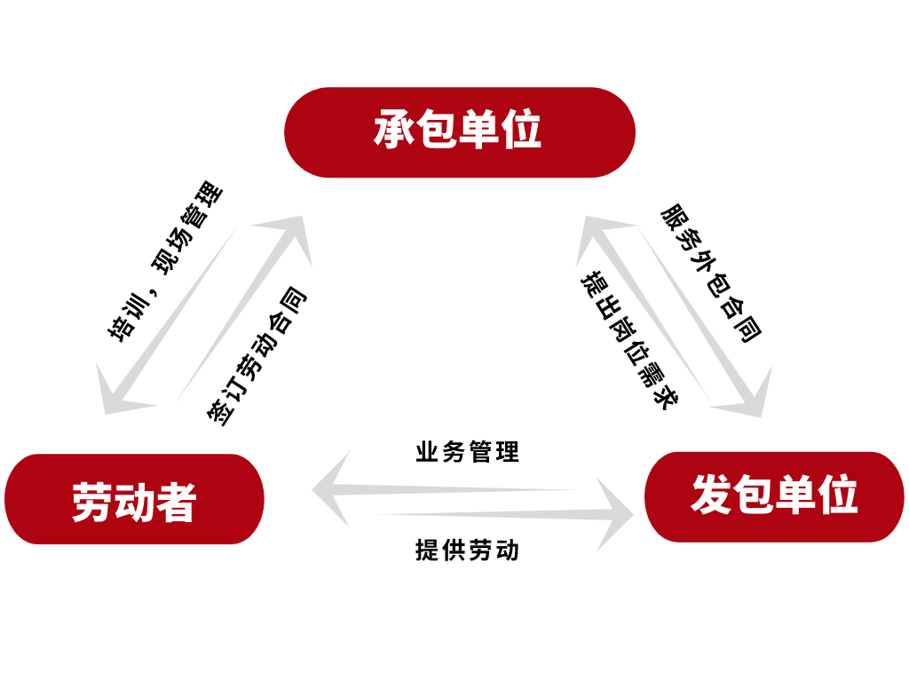 岗位外包关系图.jpg