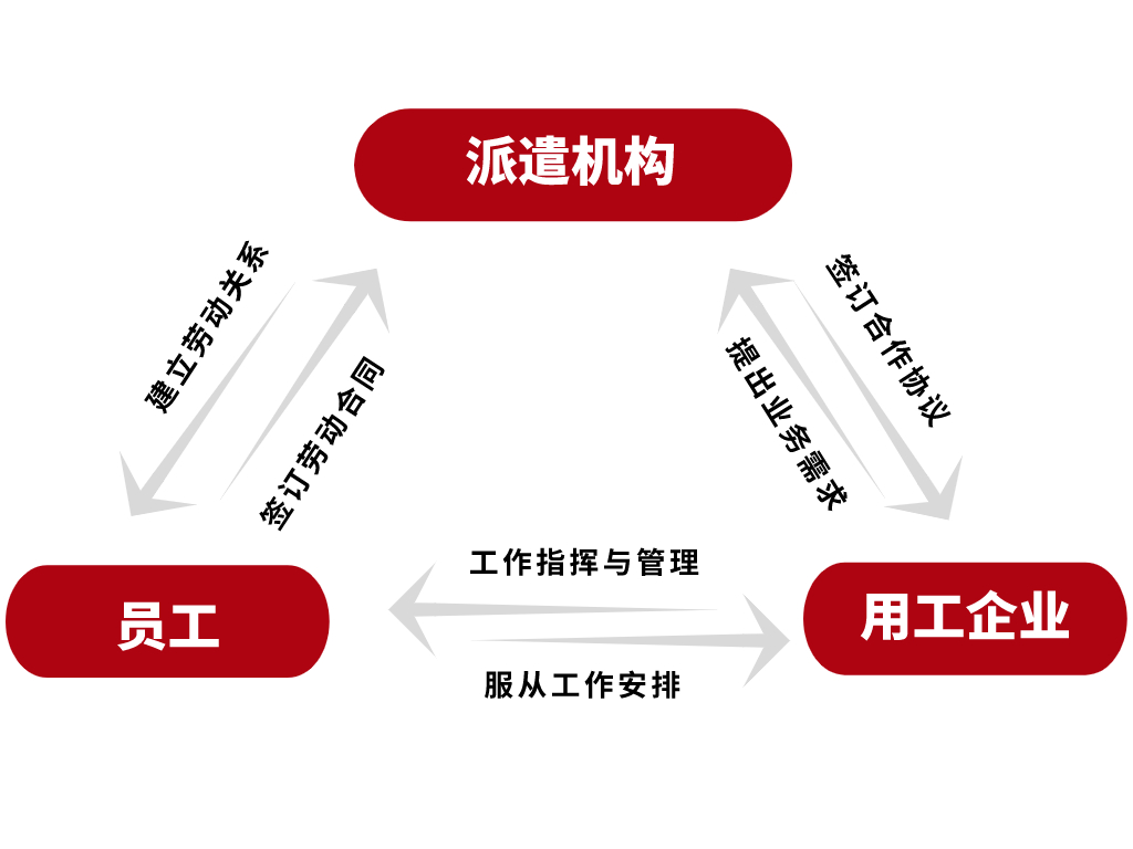 员工派遣配图.jpg