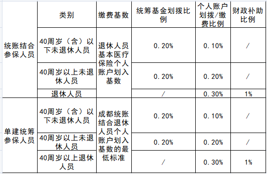 成都长护险.png