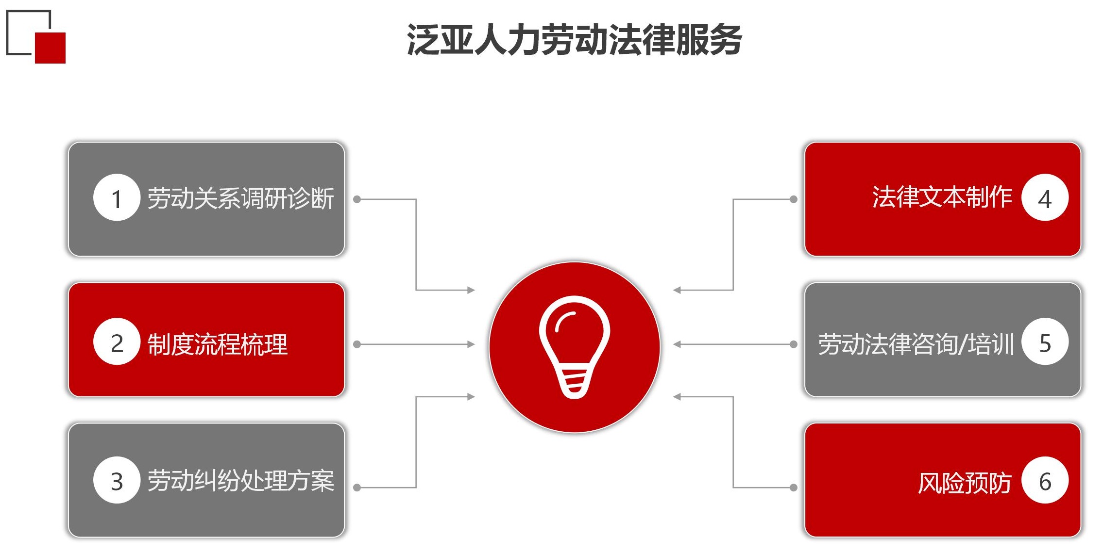 劳动法律产品方案210226_03_看图王.jpg