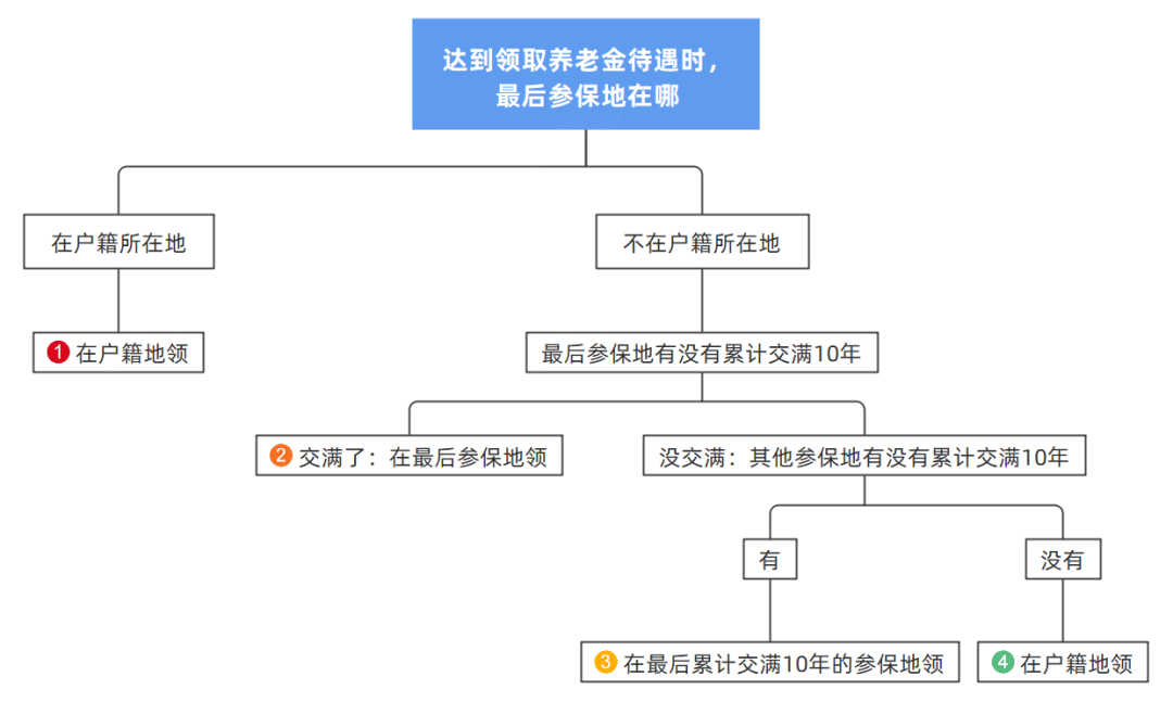 3配图01.png