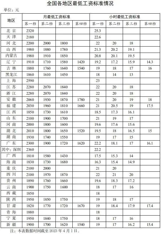 最低工资配图1.jpg