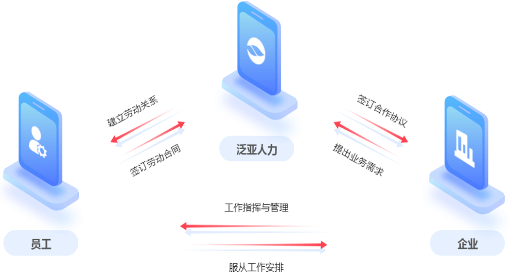 3方关系.png