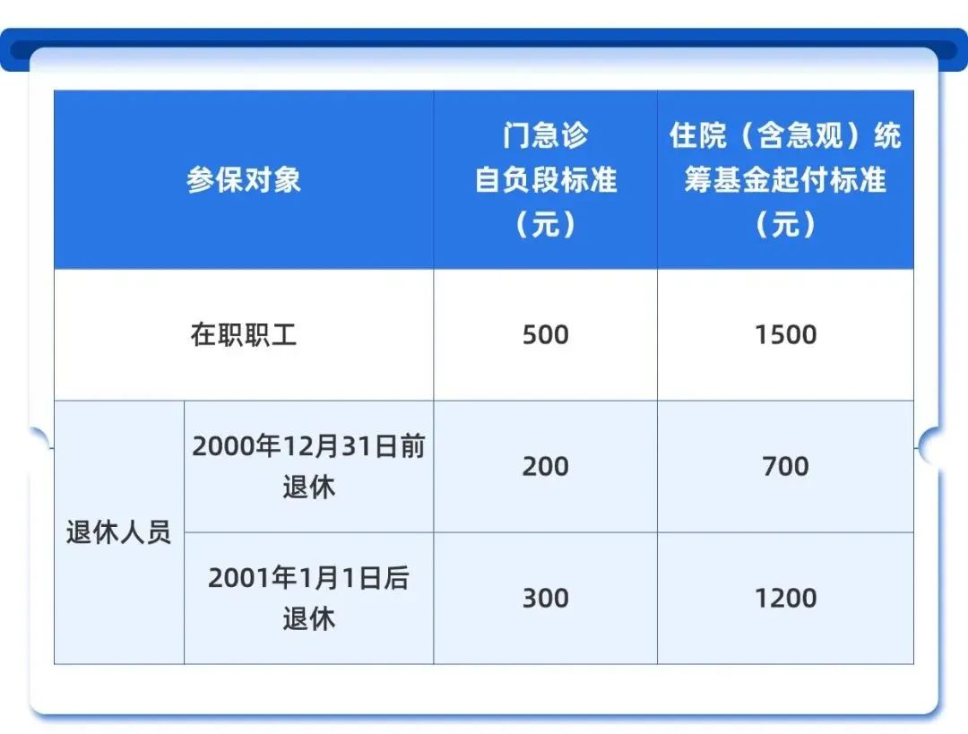 上海2025年度职工医保“封顶线”调高至65万元.jpg