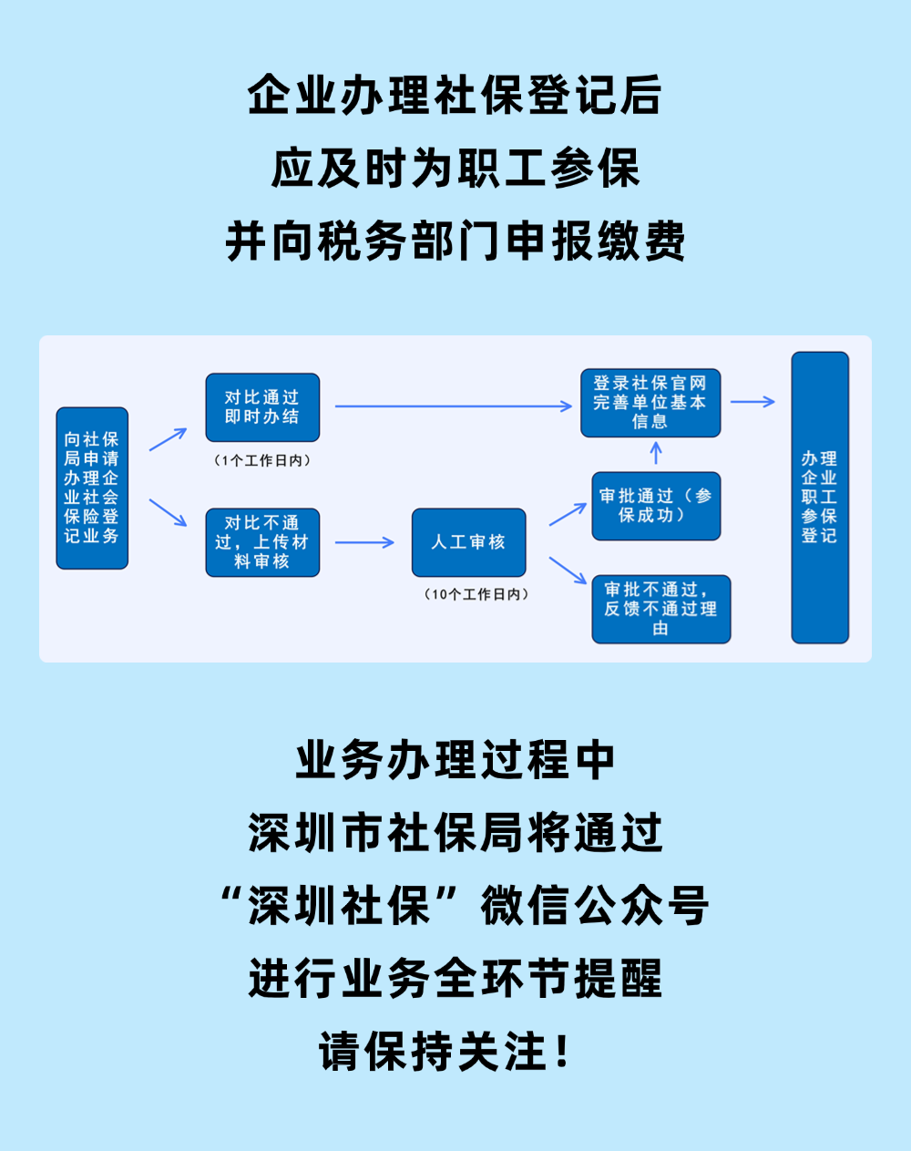 新办企业社保登记办理指南6.png
