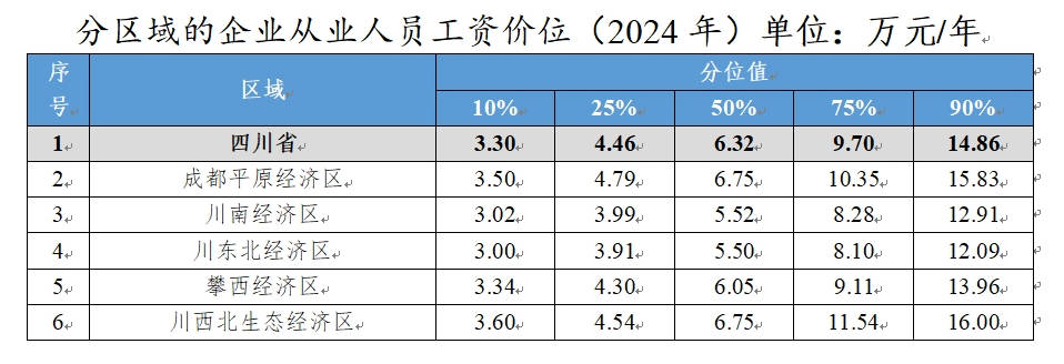 四川企业员工工资1.jpg