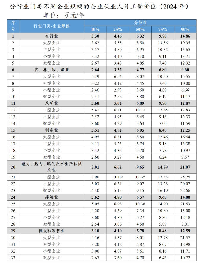 四川企业员工工资2-1.jpg