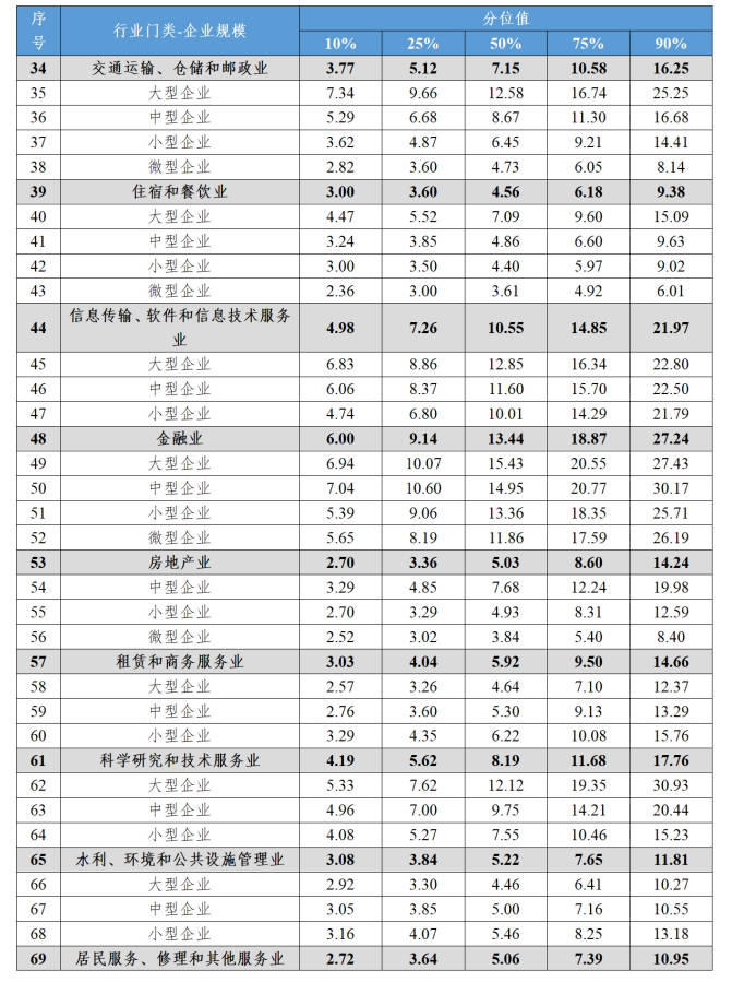 四川企业员工工资2-2.jpg
