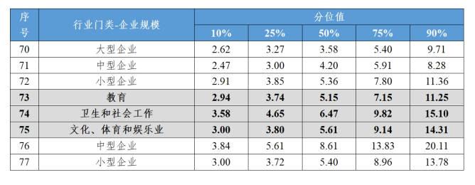 四川企业员工工资2-3.jpg