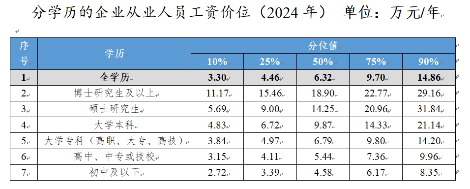 四川企业员工工资3.jpg