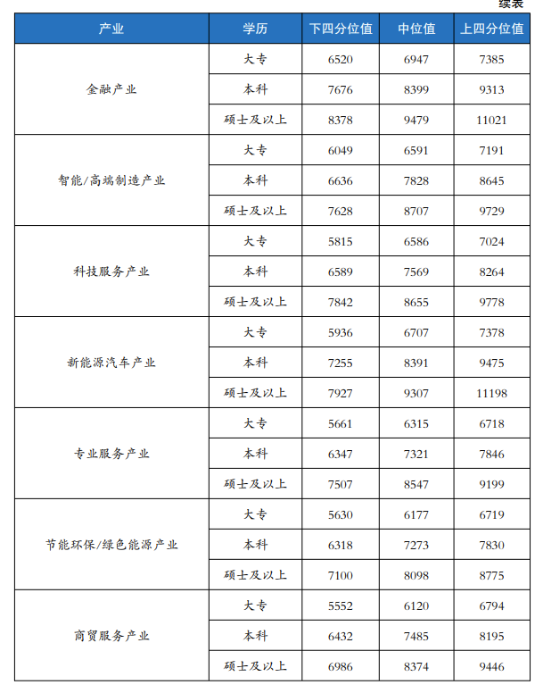 高校毕业生薪资水平2.png