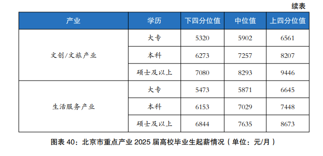 高校毕业生薪资水平3.png