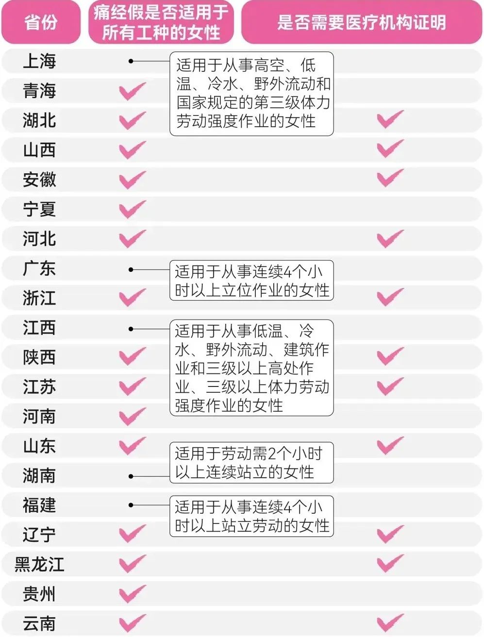 女性痛经假.jpeg
