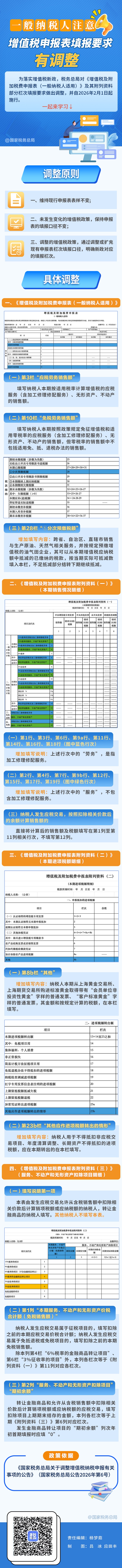 一般纳税人增值税申报表填报要求调整.jpeg