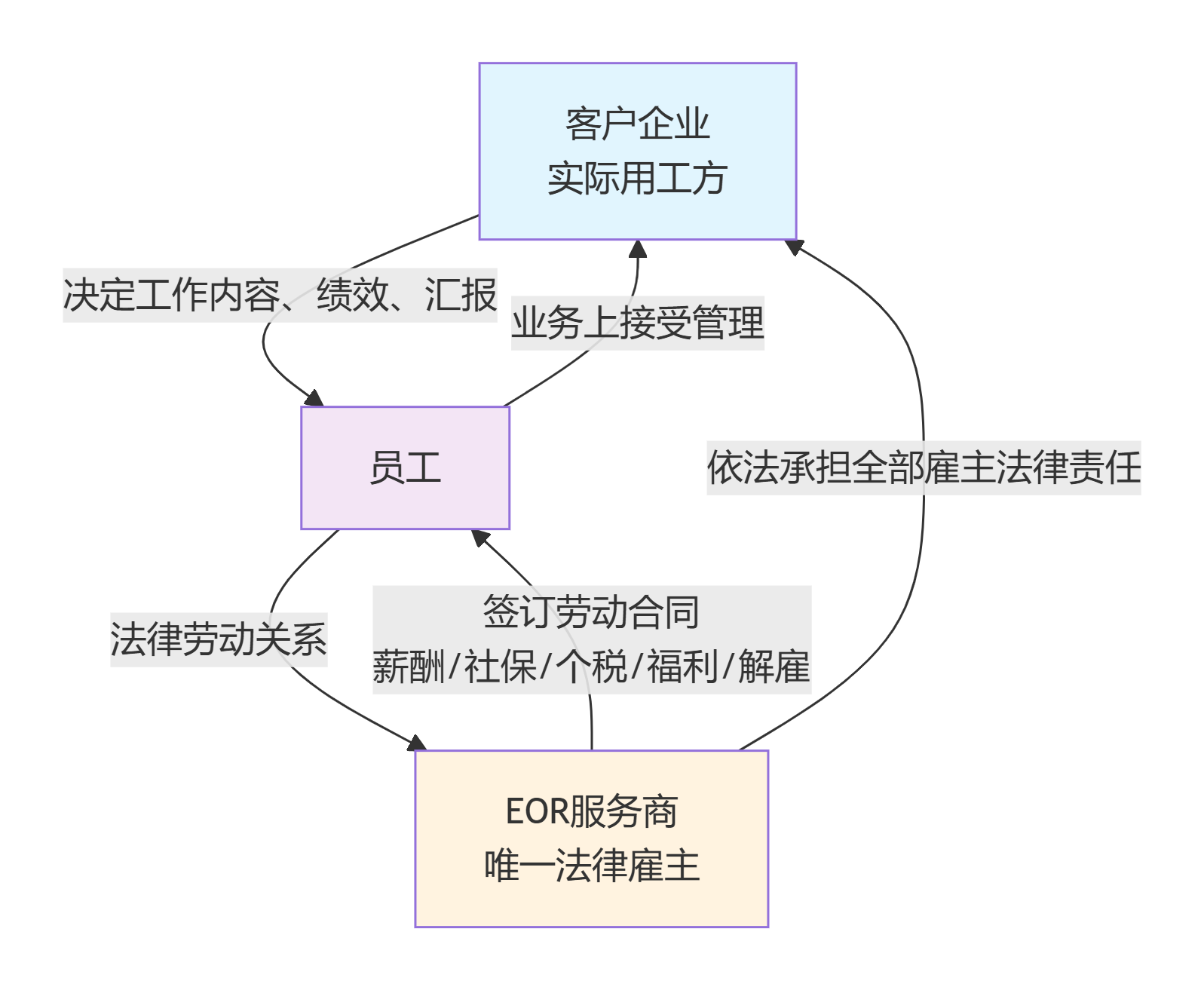 ba6038ca0cb084e559af66a33fe0f3dc.png